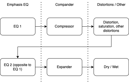 Hamburger v2 Plugin Image